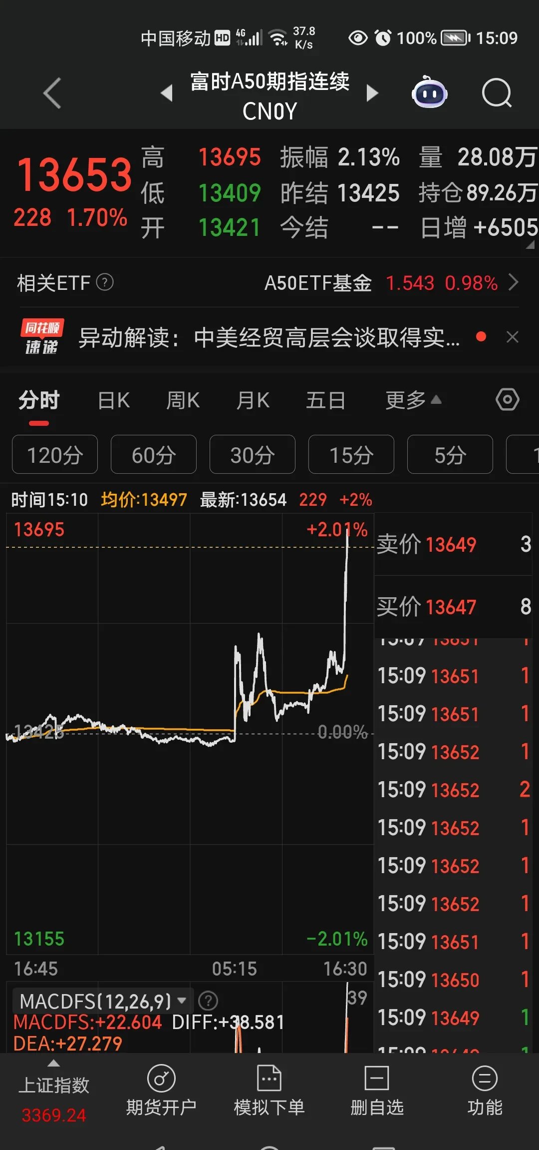 TON遭遇大幅下滑超17.57%，投资者恐慌性抛售
